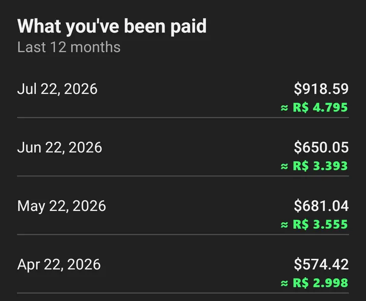 Pagamentos do AdSense de abril a julho de 2026: US$ 918,59, 650,05, 681,04 e 574,42